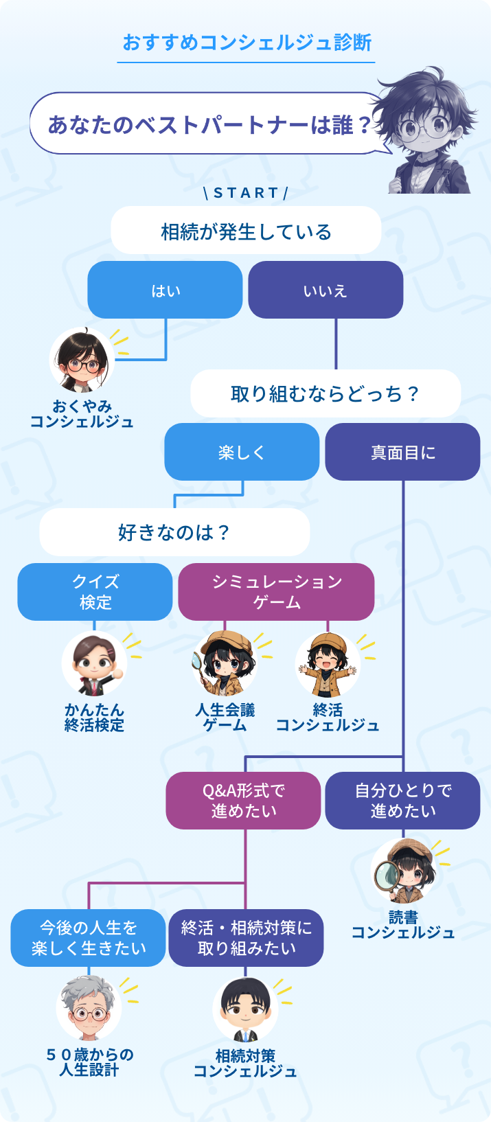 学び・指導|Q&A・相談