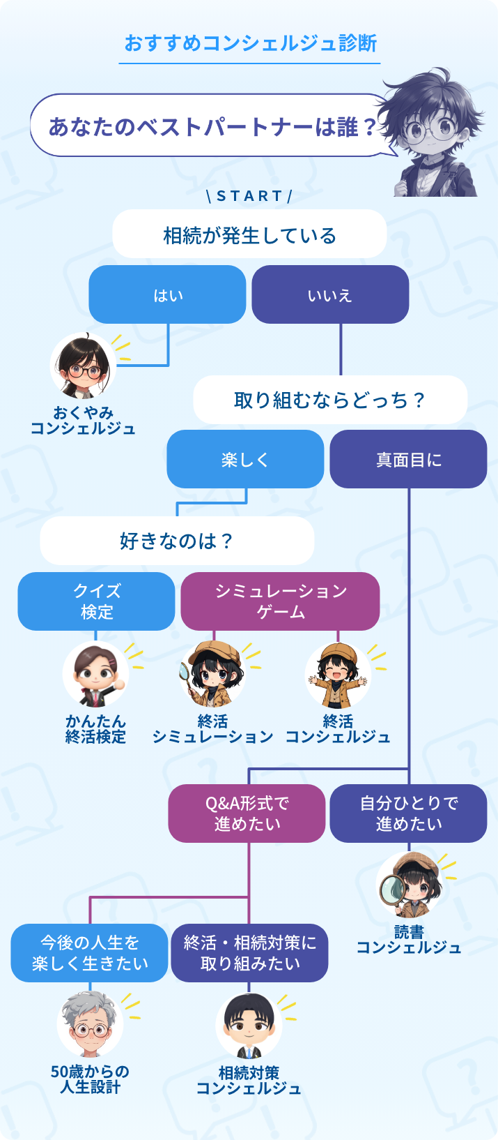 学び・指導|Q&A・相談